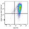 CD357 (GITR) antibody, 371223, BioLegend, Flow Cytometry image 