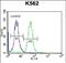 Calcium Voltage-Gated Channel Auxiliary Subunit Gamma 4 antibody, PA5-71761, Invitrogen Antibodies, Flow Cytometry image 