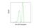 BCL2 Like 11 antibody, 12186S, Cell Signaling Technology, Flow Cytometry image 