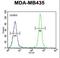 AlkB Homolog 6 antibody, LS-C156284, Lifespan Biosciences, Flow Cytometry image 