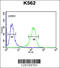 Thrombospondin Type Laminin G Domain And EAR Repeats antibody, 63-868, ProSci, Flow Cytometry image 