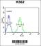 Multiple inositol polyphosphate phosphatase 1 antibody, 55-045, ProSci, Flow Cytometry image 