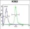 Glomulin, FKBP Associated Protein antibody, PA5-48327, Invitrogen Antibodies, Flow Cytometry image 
