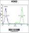 Serine Protease 48 antibody, 55-875, ProSci, Flow Cytometry image 