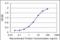 Cold Inducible RNA Binding Protein antibody, orb375459, Biorbyt, Enzyme Linked Immunosorbent Assay image 