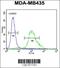 Zinc Finger Protein 98 antibody, 55-240, ProSci, Flow Cytometry image 