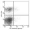 Interferon Gamma antibody, 50709-R348-P, Sino Biological, Flow Cytometry image 