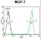 Zinc Finger Protein 829 antibody, LS-C160954, Lifespan Biosciences, Flow Cytometry image 