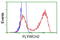 FLYWCH Family Member 2 antibody, LS-C172881, Lifespan Biosciences, Flow Cytometry image 