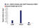 NFKB Inhibitor Zeta antibody, 76041S, Cell Signaling Technology, Chromatin Immunoprecipitation image 