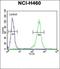 X-Ray Repair Cross Complementing 2 antibody, orb214742, Biorbyt, Flow Cytometry image 