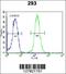 Zinc finger and BTB domain-containing protein 10 antibody, 55-266, ProSci, Flow Cytometry image 