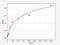 Pyrimidinergic Receptor P2Y6 antibody, EH10834, FineTest, Enzyme Linked Immunosorbent Assay image 