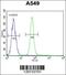 Zinc Finger MYND-Type Containing 10 antibody, 62-063, ProSci, Flow Cytometry image 