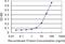 Glycogen Phosphorylase, Muscle Associated antibody, H00005837-M10, Novus Biologicals, Enzyme Linked Immunosorbent Assay image 