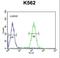 Late Cornified Envelope 2B antibody, LS-C165715, Lifespan Biosciences, Flow Cytometry image 
