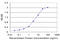 Cadherin 17 antibody, LS-B6023, Lifespan Biosciences, Enzyme Linked Immunosorbent Assay image 