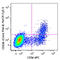 Natural cytotoxicity triggering receptor 2 antibody, 325114, BioLegend, Flow Cytometry image 