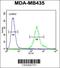 F-Box And Leucine Rich Repeat Protein 2 antibody, OAAB02444, Aviva Systems Biology, Flow Cytometry image 