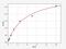 Sphingosine-1-Phosphate Receptor 3 antibody, EH0849, FineTest, Enzyme Linked Immunosorbent Assay image 