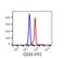 CD33 Molecule antibody, FC01508-FITC, Boster Biological Technology, Flow Cytometry image 