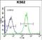 Ribosomal Protein S4 Y-Linked 1 antibody, PA5-71753, Invitrogen Antibodies, Flow Cytometry image 