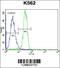 StAR Related Lipid Transfer Domain Containing 6 antibody, 56-067, ProSci, Flow Cytometry image 