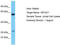Olfactory Receptor Family 10 Subfamily C Member 1 (Gene/Pseudogene) antibody, TA331988, Origene, Western Blot image 