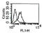 MHC Class I Polypeptide-Related Sequence A antibody, AM33130PU-N, Origene, Flow Cytometry image 