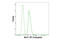 BMI1 Proto-Oncogene, Polycomb Ring Finger antibody, 49269S, Cell Signaling Technology, Flow Cytometry image 