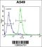 Zinc Finger Protein 324B antibody, 55-284, ProSci, Flow Cytometry image 