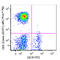 CD3 antibody, 300470, BioLegend, Flow Cytometry image 