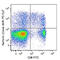 Perforin 1 antibody, 308126, BioLegend, Flow Cytometry image 