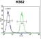 Melanocyte Inducing Transcription Factor antibody, LS-C164206, Lifespan Biosciences, Flow Cytometry image 