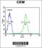 HAUS Augmin Like Complex Subunit 5 antibody, 61-845, ProSci, Flow Cytometry image 
