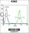OXA1L Mitochondrial Inner Membrane Protein antibody, 56-690, ProSci, Flow Cytometry image 