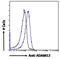 ADAM Metallopeptidase Domain 12 antibody, NB300-889, Novus Biologicals, Flow Cytometry image 