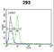 Ribosomal Protein L18a antibody, LS-C162702, Lifespan Biosciences, Flow Cytometry image 