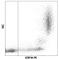CD11b antibody, 301306, BioLegend, Flow Cytometry image 