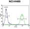 hRAD54 antibody, LS-C162414, Lifespan Biosciences, Flow Cytometry image 
