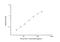 Hexokinase 1 antibody, NBP2-82212, Novus Biologicals, Enzyme Linked Immunosorbent Assay image 