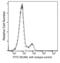 Neural Cell Adhesion Molecule 1 antibody, 10673-R201-F, Sino Biological, Flow Cytometry image 