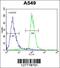 PARP1 Binding Protein antibody, 55-031, ProSci, Flow Cytometry image 