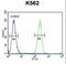 Ribosomal Protein L27a antibody, LS-C162707, Lifespan Biosciences, Flow Cytometry image 