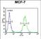 UPF2 Regulator Of Nonsense Mediated MRNA Decay antibody, PA5-71465, Invitrogen Antibodies, Flow Cytometry image 