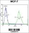 Methyl-CpG Binding Domain Protein 3 Like 3 antibody, 56-236, ProSci, Flow Cytometry image 