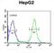 Inter-alpha-trypsin inhibitor heavy chain H2 antibody, abx032950, Abbexa, Flow Cytometry image 
