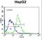 Pleckstrin Homology, MyTH4 And FERM Domain Containing H1 antibody, LS-C163790, Lifespan Biosciences, Flow Cytometry image 