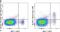 Killer Cell Lectin Like Receptor G1 antibody, 53-5893-82, Invitrogen Antibodies, Flow Cytometry image 