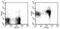 Antigen-presenting glycoprotein CD1d antibody, 13-0011-82, Invitrogen Antibodies, Flow Cytometry image 